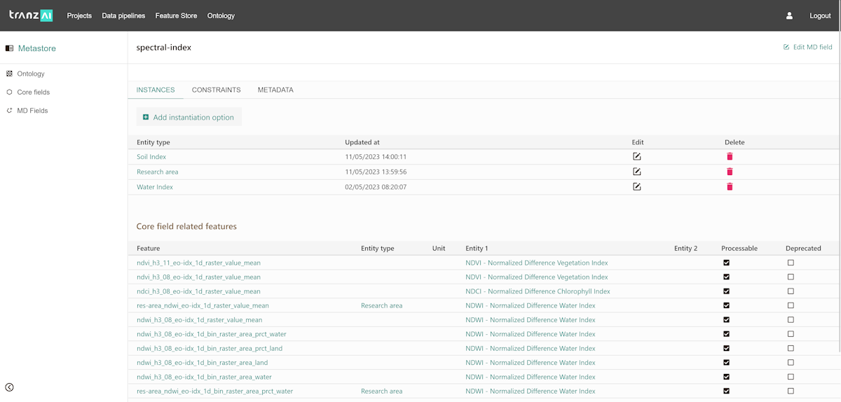 Spectral index ontology for feature extraction