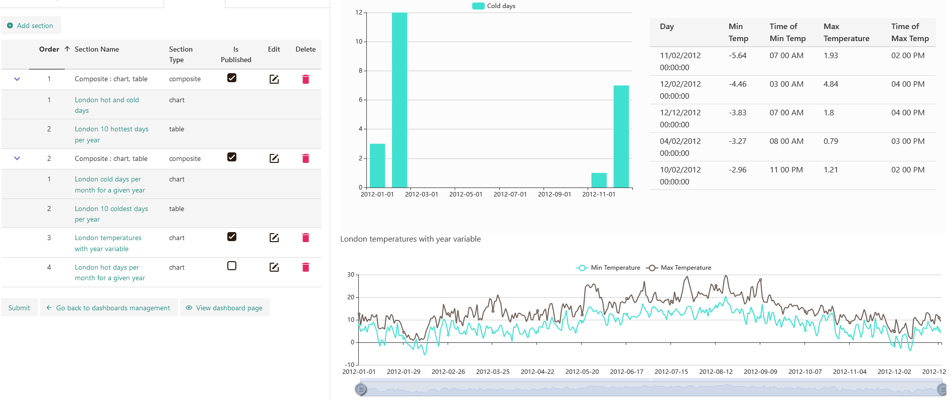 TranzAI analytics dasboard editor