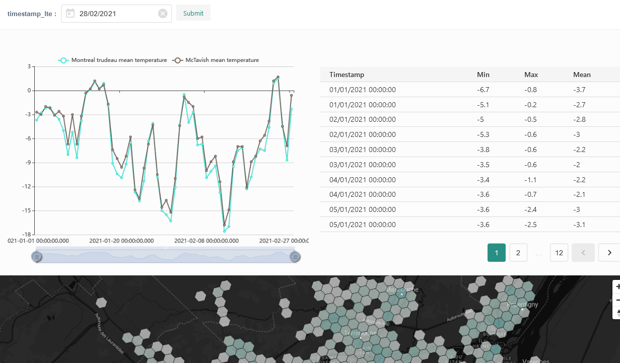 TranzAI analytics dasboard editor