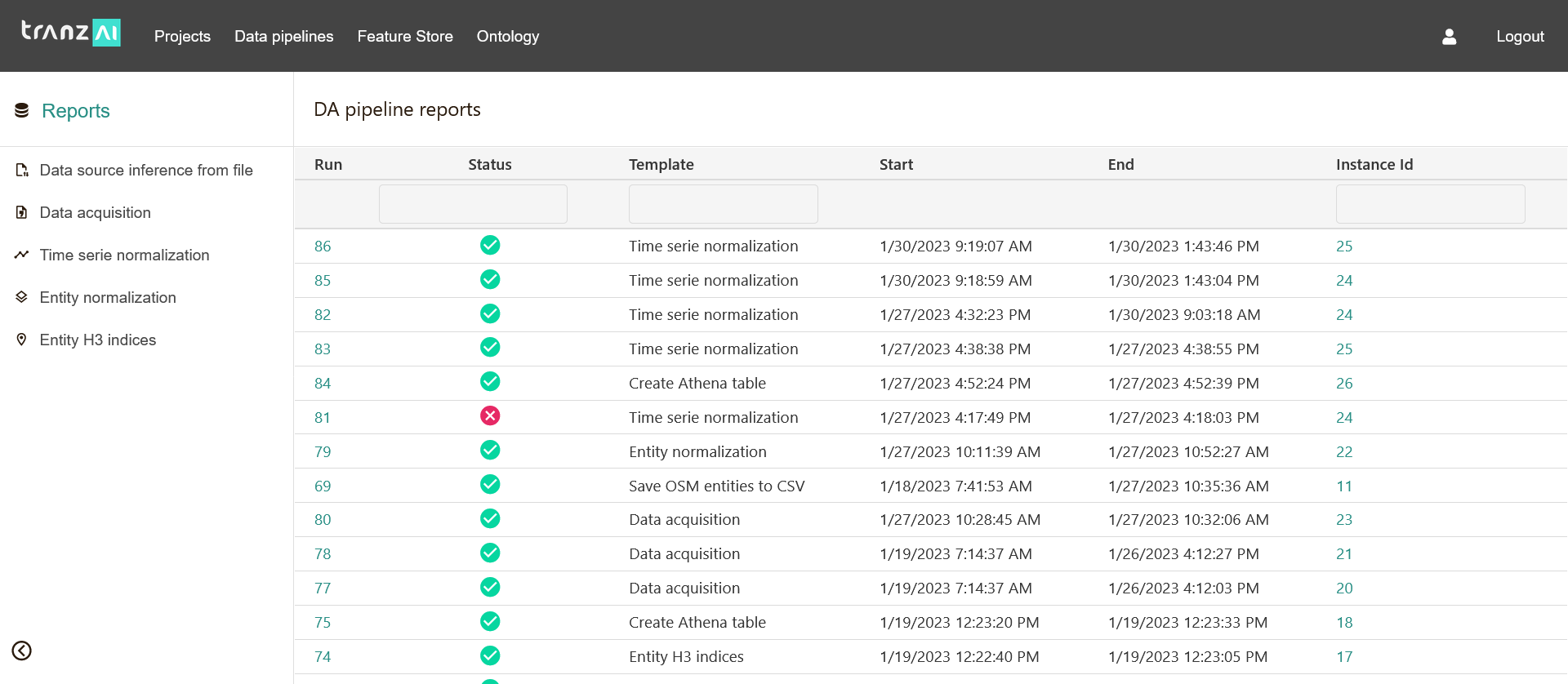 data consolidation pipelines reporting