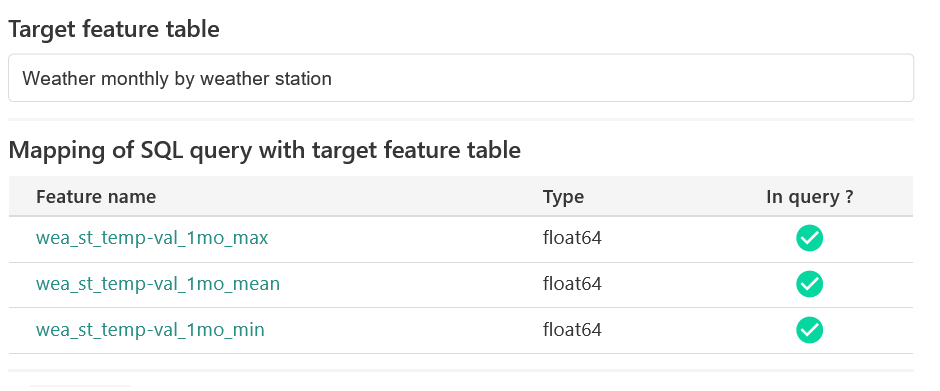 Feature store table for feature extraction pipelines