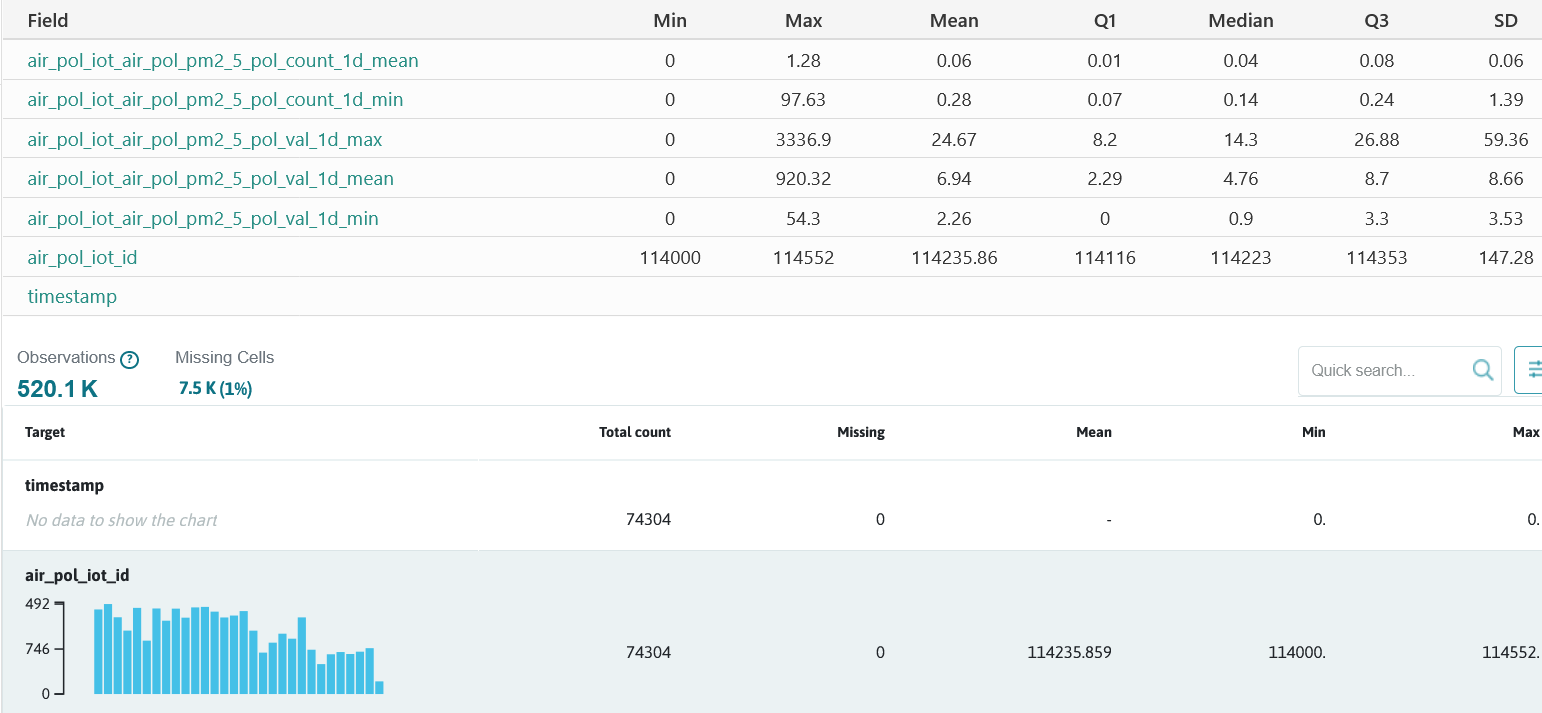 Training data set statistics