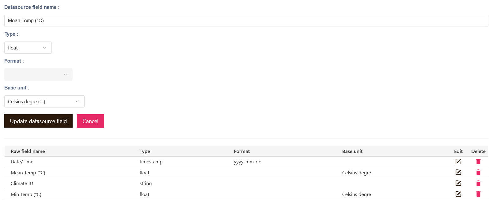 data source instance fields