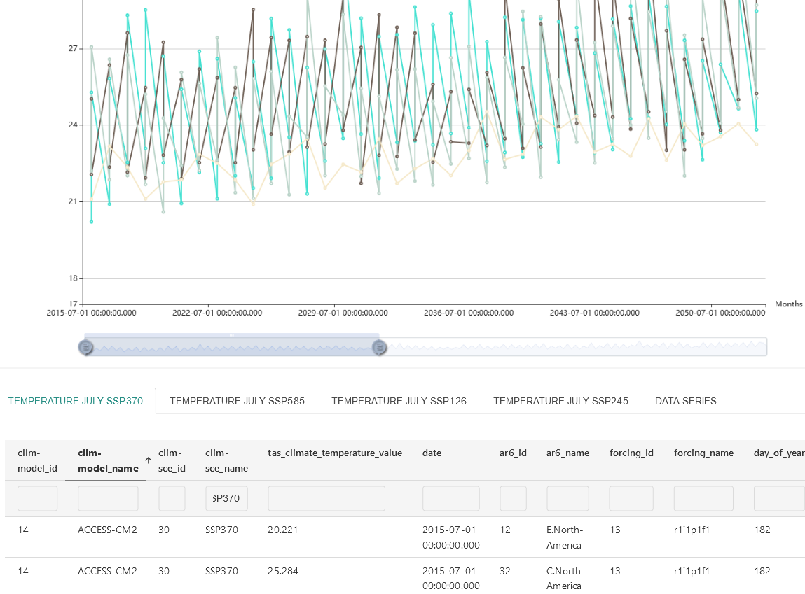 TranzAI chart editor