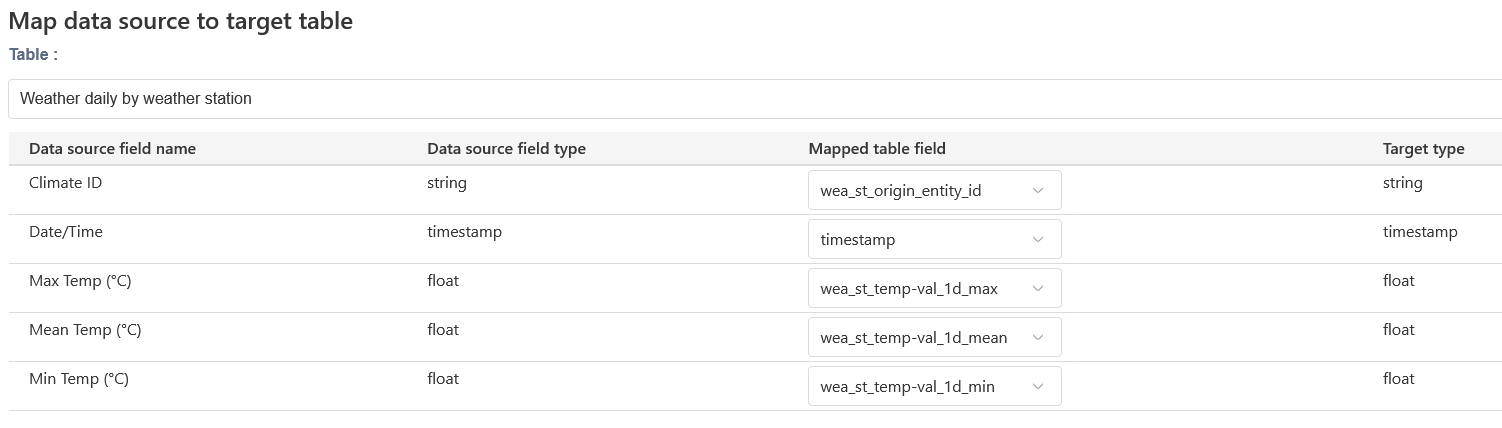 data source instance mapping